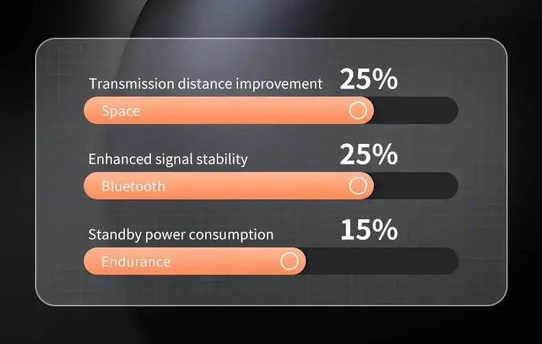 X55 earphone wireless earphone headphones noise reduction sport game sleep Bluetooth 5.0 earbuds HiFi stereo music headset
